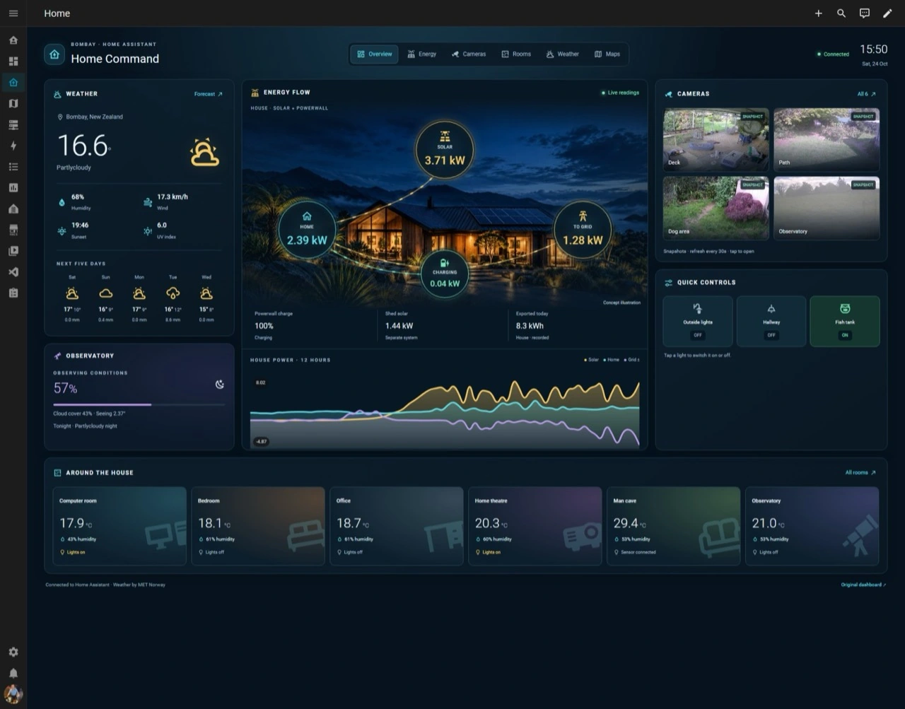 Home Command overview with weather, solar and Powerwall flows, camera snapshots and room temperatures