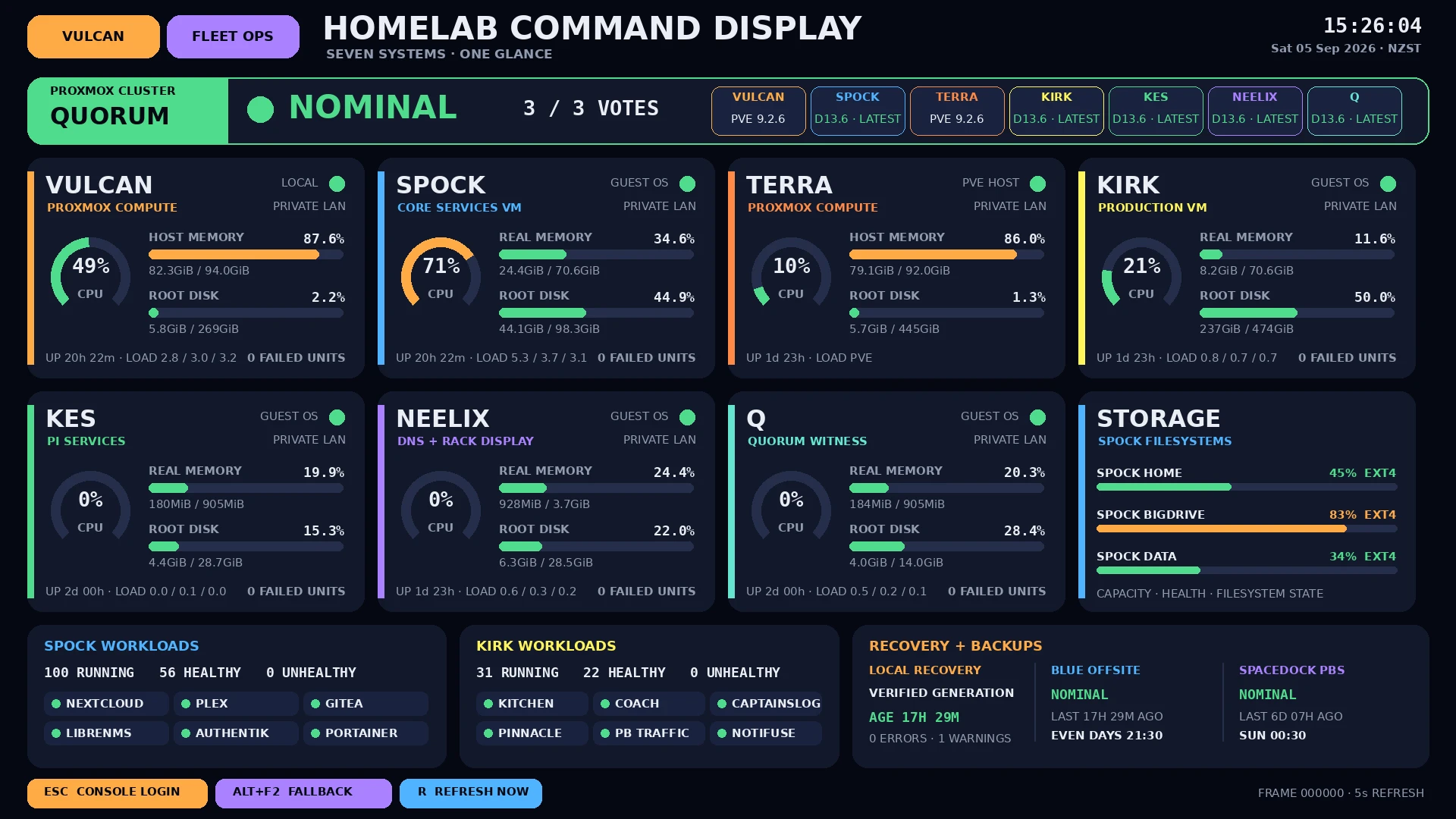 LCARS-inspired homelab command display showing seven systems, Proxmox quorum, storage and backup health